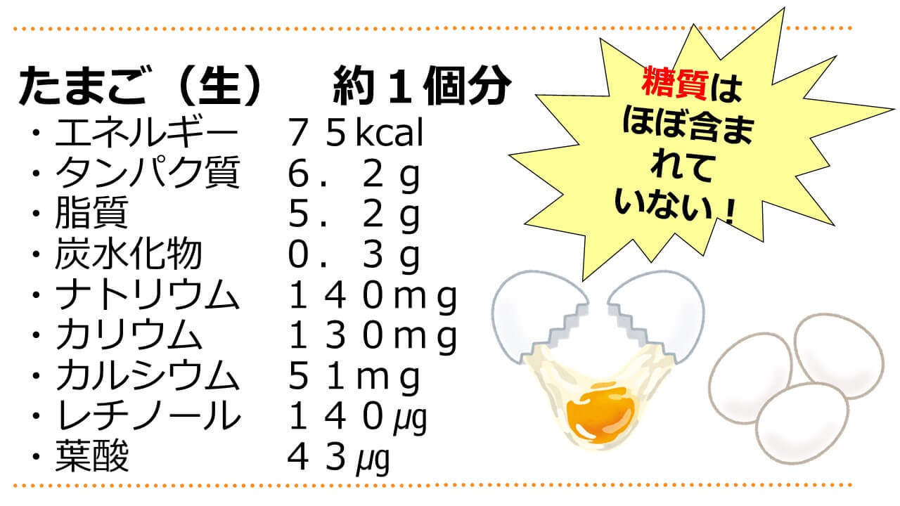 たまご｜食べ物の栄養 | 管理栄養士ブログ